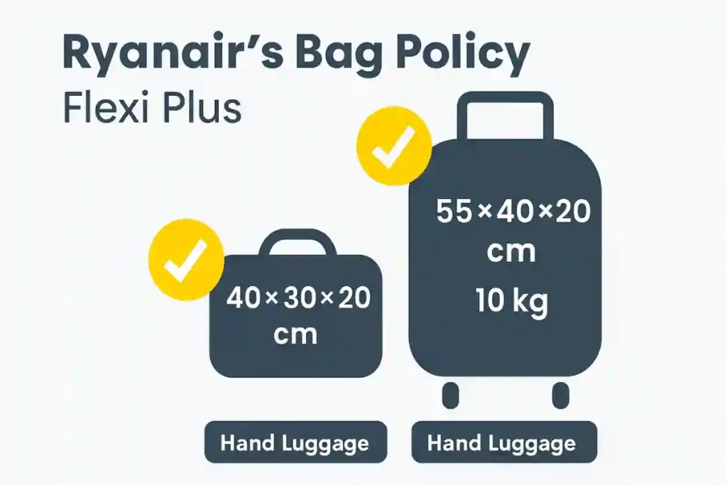 The Ultimate 2026 Ryanair Cabin Bag Guide: Sizes, Fees, & Pro-Tips to Never Pay Extra 5 Traveler using fast-track security and carrying both permitted cabin bags, showcasing the perks included in Ryanair’s Flexi Plus fare.