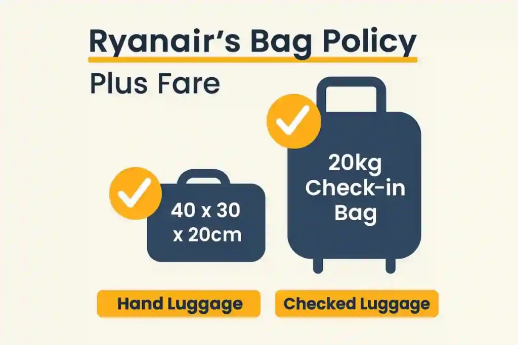 The Ultimate 2026 Ryanair Cabin Bag Guide: Sizes, Fees, & Pro-Tips to Never Pay Extra 3 Traveler placing a 20kg checked suitcase at an airport bag drop counter, showing the Ryanair Plus Fare baggage option.